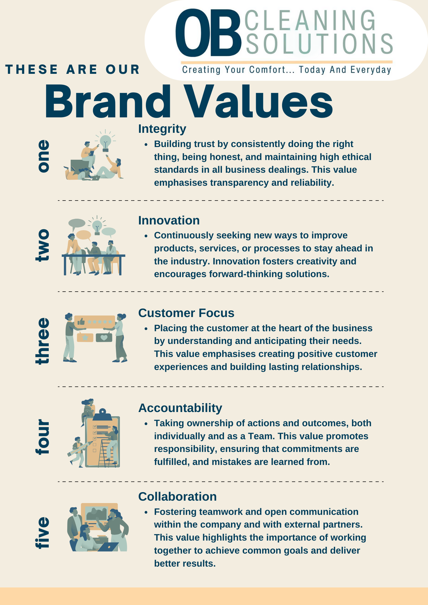 Brand Values